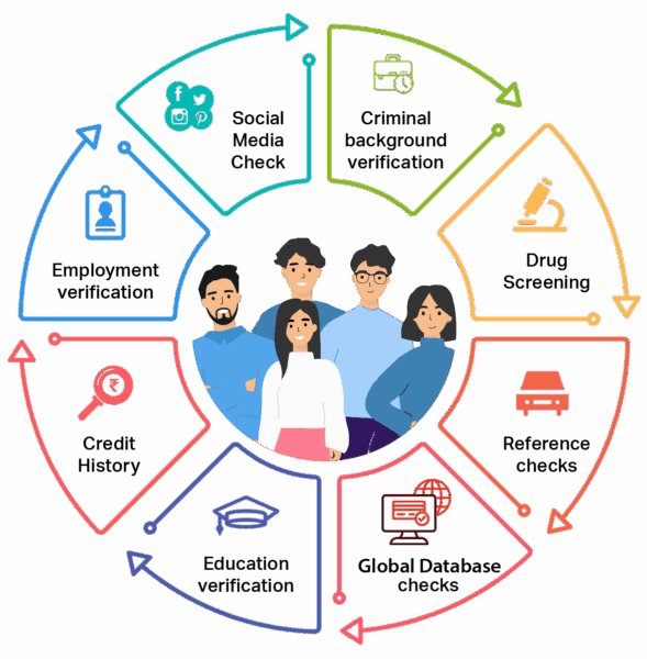 Employee Background Verification Agency in India