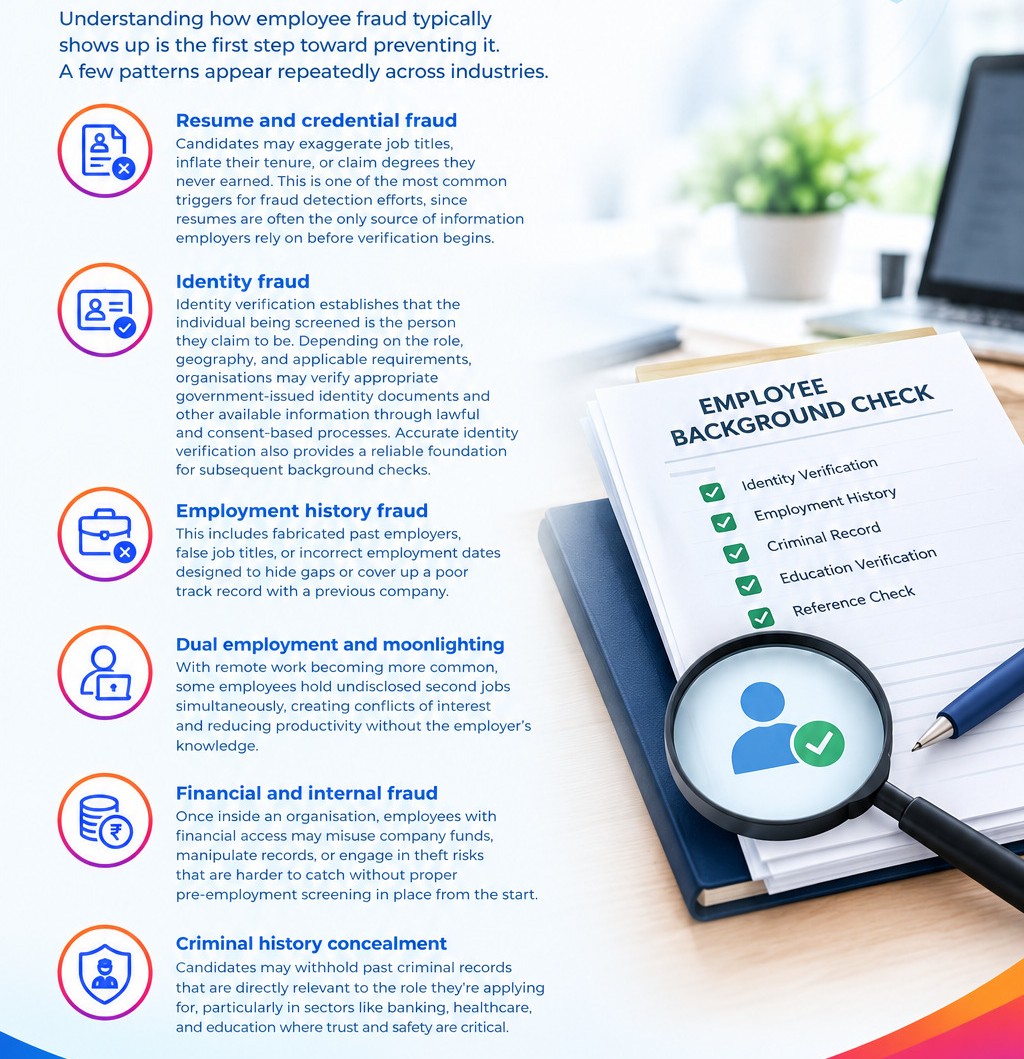 Common Types of Employee Fraud Employee Fraud