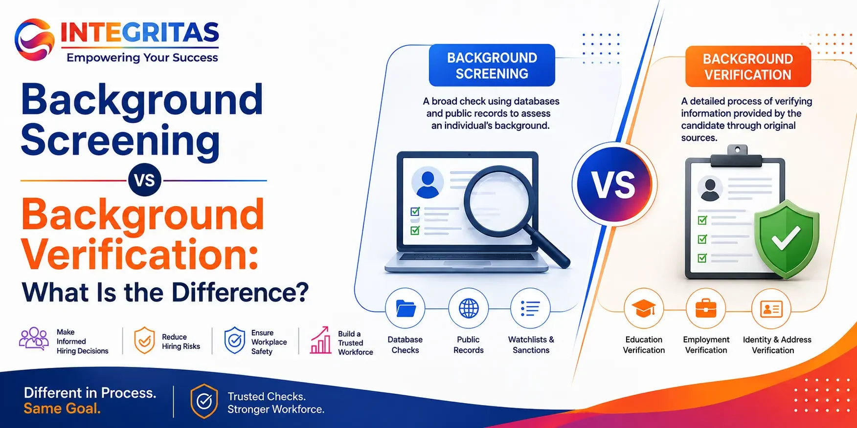 background screenings vs verification background screenings vs verification