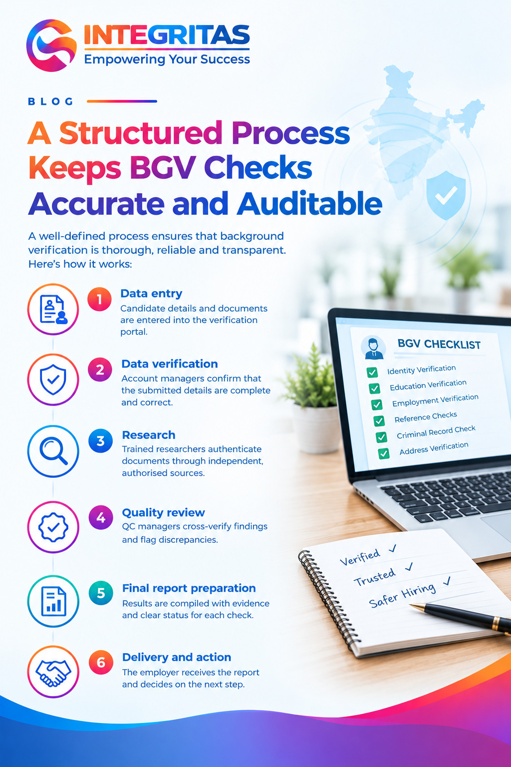 Structured BGV Verification Process BGV Verification Process