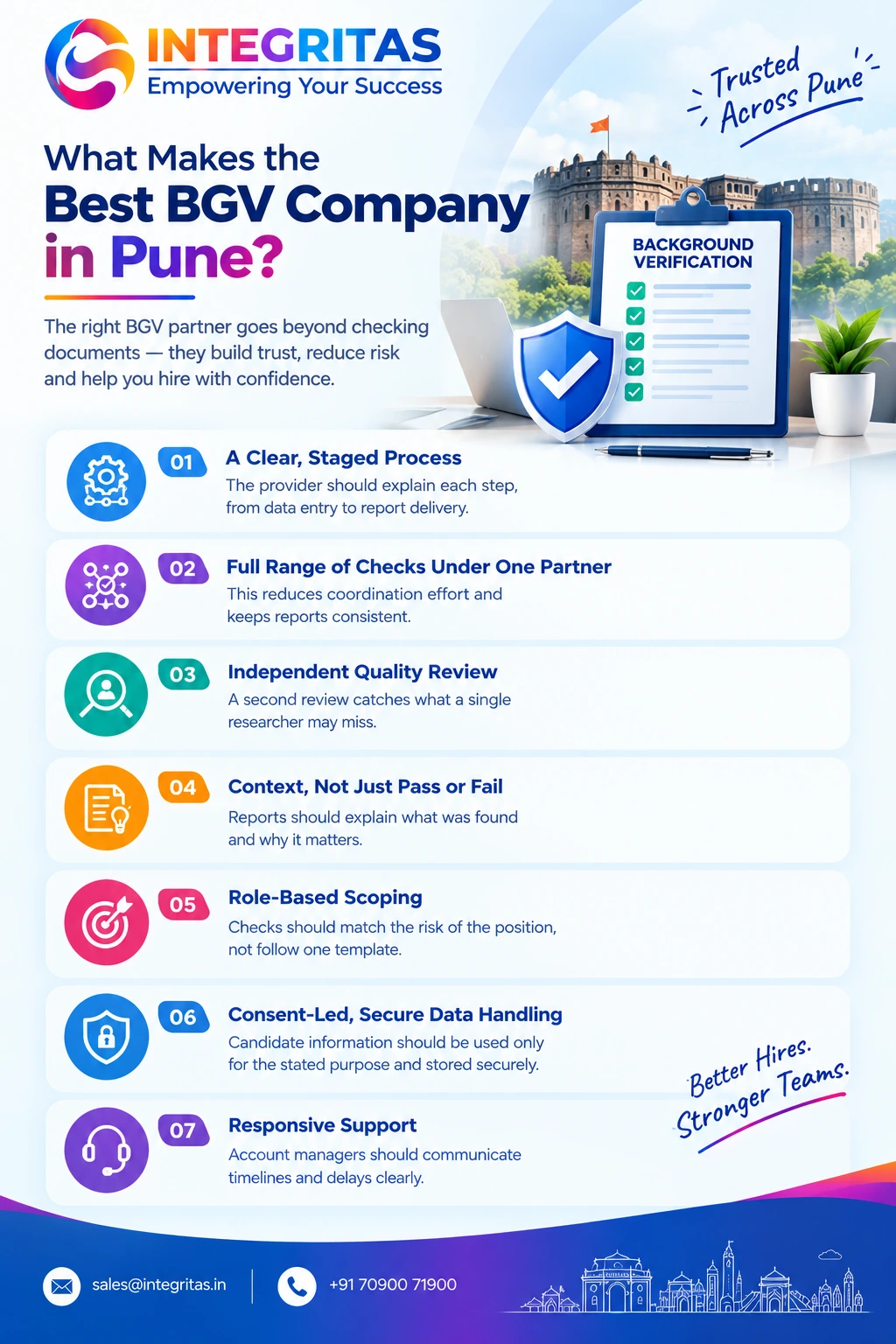 Best Background Verification Company in Pune: Why Employers Choose Integritas? 1 BGV in Pune