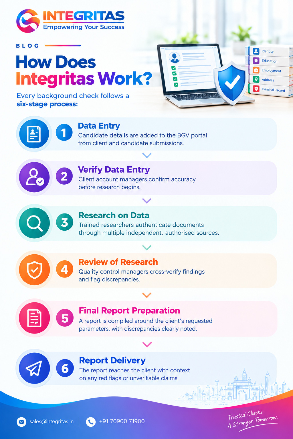 Integritas BGV check Integritas BGV check